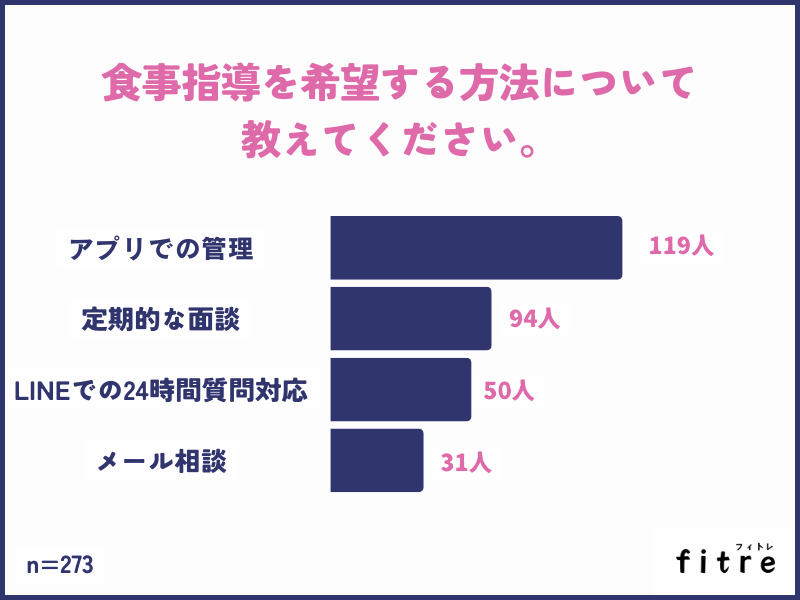 食事指導を希望する方法について教えてください