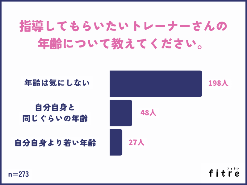 指導してもらいたいトレーナーさんの年齢について教えてください