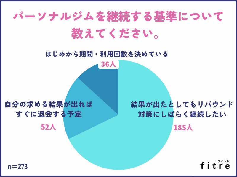 パーソナルジムを継続する基準について教えてください