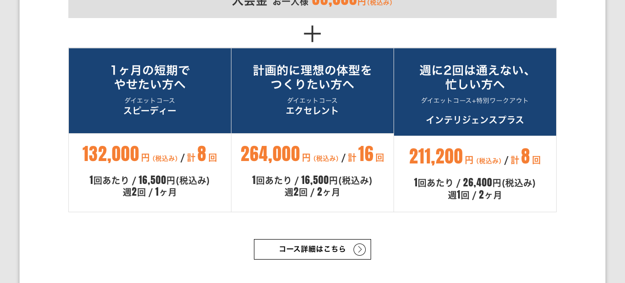 ダンディハウス パーソナルジムの料金・キャンペーン情報（公式サイトより）
